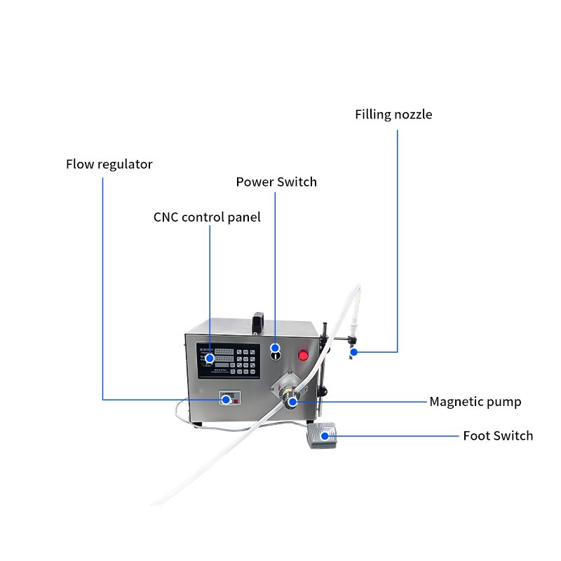 Semi-Automatic Single-Head Magnetic Pump Liquid Filling Machine