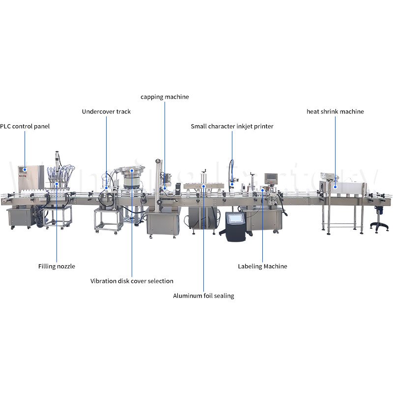 Filling, capping, labeling, heat shrink wire