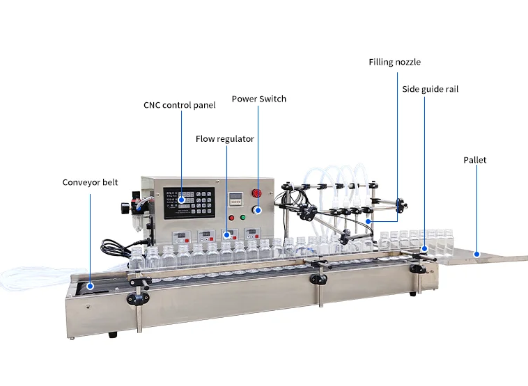Tabletop 4-Head Gear Pump Liquid Filling Machine