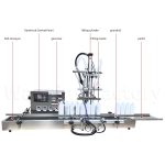 Desktop perfume quantitative filling machine, essential oil white oil  cosmetic liquid small filling machine - Image 3